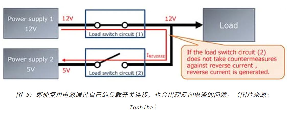 電源軌難管理？試試這些新型的負(fù)載開(kāi)關(guān) IC！