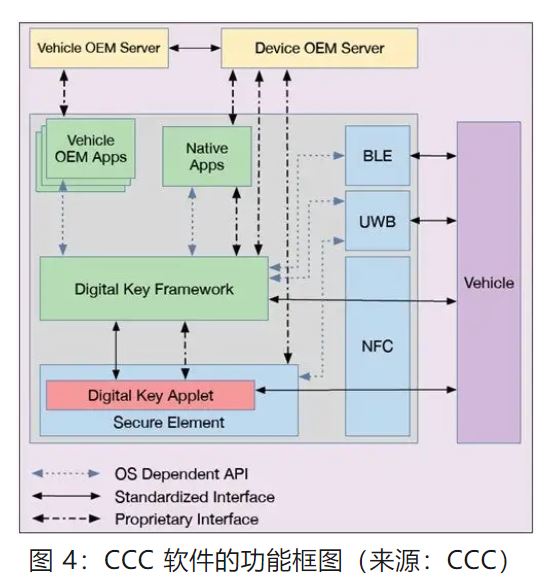 優(yōu)化汽車無鑰匙進(jìn)入系統(tǒng)，利用藍(lán)牙低功耗和LIN技術(shù)如何快速實(shí)現(xiàn)？