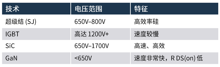 規(guī)避常見“坑”:科學(xué)匹配EliteSiC柵極驅(qū)動(dòng),讓SiC器件發(fā)揮極致效能 規(guī)避常見“坑”:科學(xué)匹配EliteSiC柵極驅(qū)動(dòng),讓SiC器件發(fā)揮極致效能
