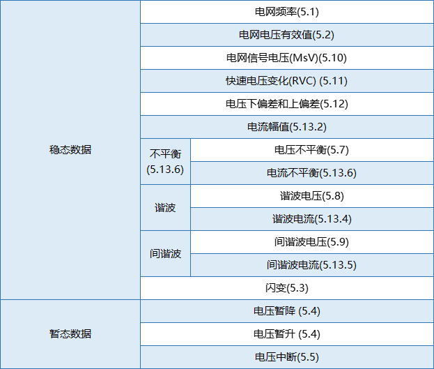 要測量和分析電能穩態及瞬態數據?世健的電能質量分析儀小型導軌表方案恰如所需! 要測量和分析電能穩態及瞬態數據?世健的電能質量分析儀小型導軌表方案恰如所需!