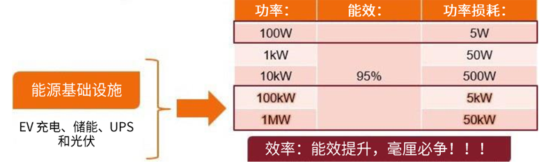 規(guī)避常見“坑”:科學(xué)匹配EliteSiC柵極驅(qū)動(dòng),讓SiC器件發(fā)揮極致效能 規(guī)避常見“坑”:科學(xué)匹配EliteSiC柵極驅(qū)動(dòng),讓SiC器件發(fā)揮極致效能