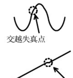 為什么運(yùn)放會(huì)產(chǎn)生交越失真？
