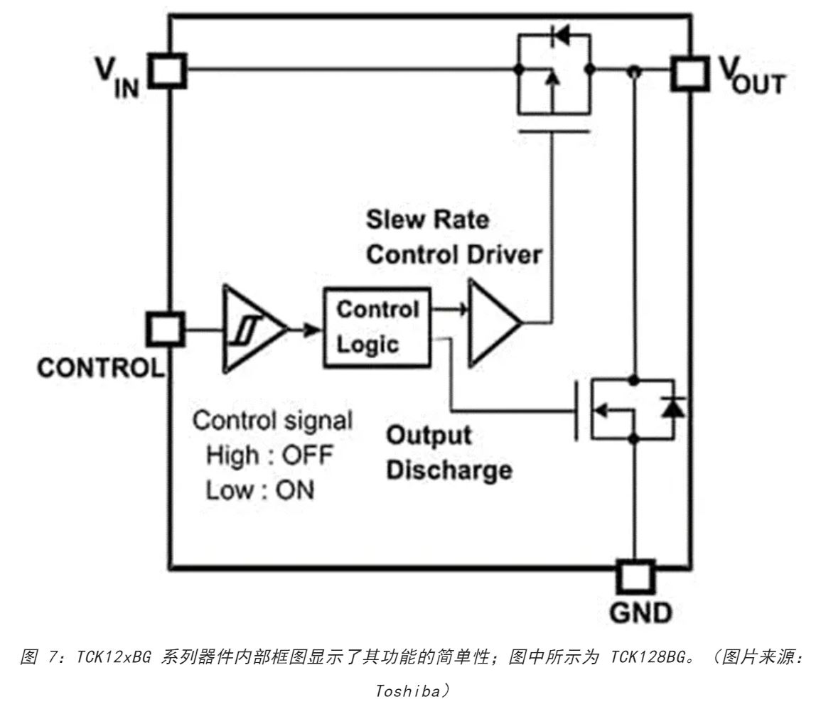 電源軌難管理？試試這些新型的負(fù)載開(kāi)關(guān) IC！