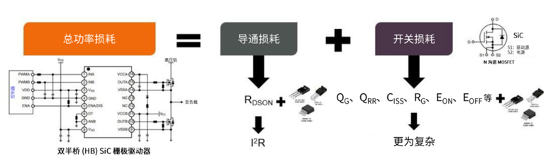 規(guī)避常見“坑”:科學(xué)匹配EliteSiC柵極驅(qū)動(dòng),讓SiC器件發(fā)揮極致效能 規(guī)避常見“坑”:科學(xué)匹配EliteSiC柵極驅(qū)動(dòng),讓SiC器件發(fā)揮極致效能