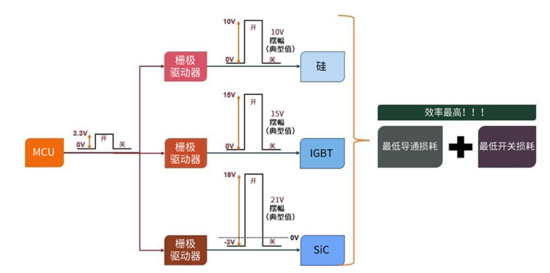 規(guī)避常見“坑”:科學(xué)匹配EliteSiC柵極驅(qū)動(dòng),讓SiC器件發(fā)揮極致效能 規(guī)避常見“坑”:科學(xué)匹配EliteSiC柵極驅(qū)動(dòng),讓SiC器件發(fā)揮極致效能