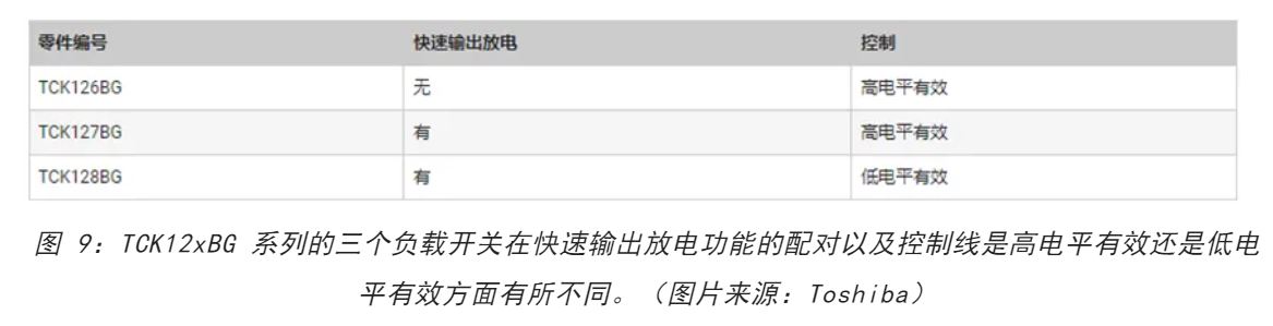 電源軌難管理？試試這些新型的負(fù)載開(kāi)關(guān) IC！