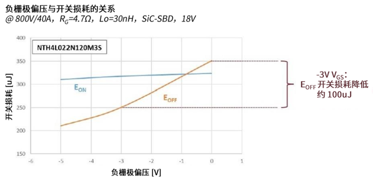 規(guī)避常見“坑”:科學(xué)匹配EliteSiC柵極驅(qū)動(dòng),讓SiC器件發(fā)揮極致效能 規(guī)避常見“坑”:科學(xué)匹配EliteSiC柵極驅(qū)動(dòng),讓SiC器件發(fā)揮極致效能