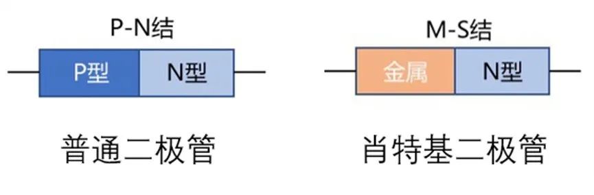 如果不說 你會特別留意肖特基二極管的這些參數嗎？
