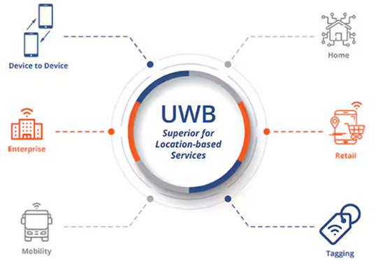 頻率控制如何確保UWB應用可靠、安全