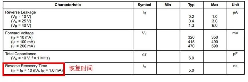如果不說 你會特別留意肖特基二極管的這些參數嗎？