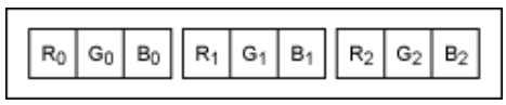 串行器應用之如何將攝像頭的RGB或YUV輸出轉換成RGB數(shù)據? 串行器應用之如何將攝像頭的RGB或YUV輸出轉換成RGB數(shù)據?