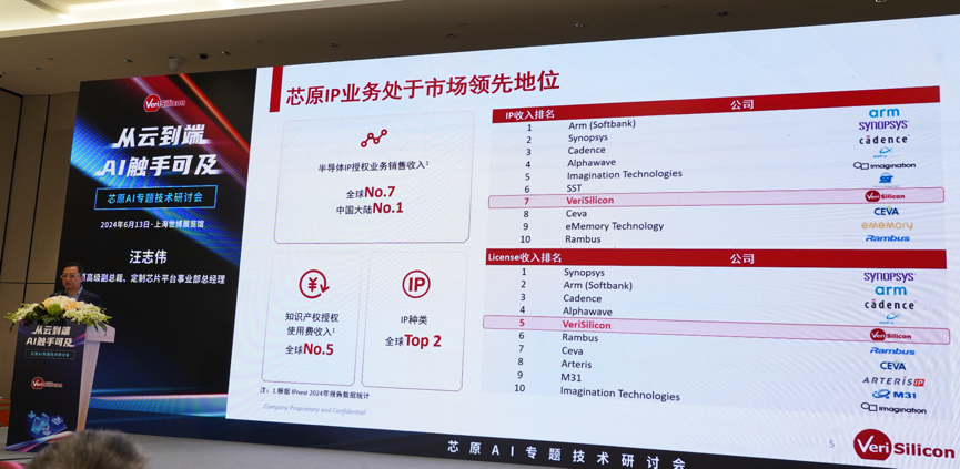 芯原汪志偉：芯原IP、平臺(tái)、軟件整套解決方案，助力AIGC算力進(jìn)一步升級(jí)
