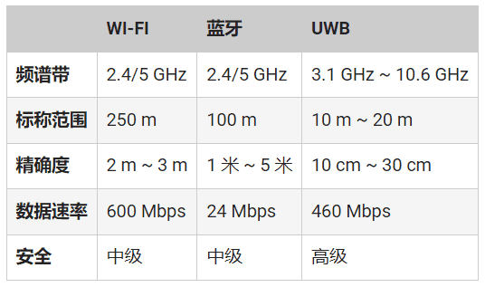 頻率控制如何確保UWB應用可靠、安全