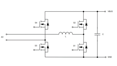為什么超大規模數據中心要選用SiC MOSFET？