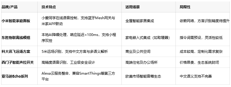 解放雙手的智慧：語音控制開關如何重塑智能家居生活體驗？