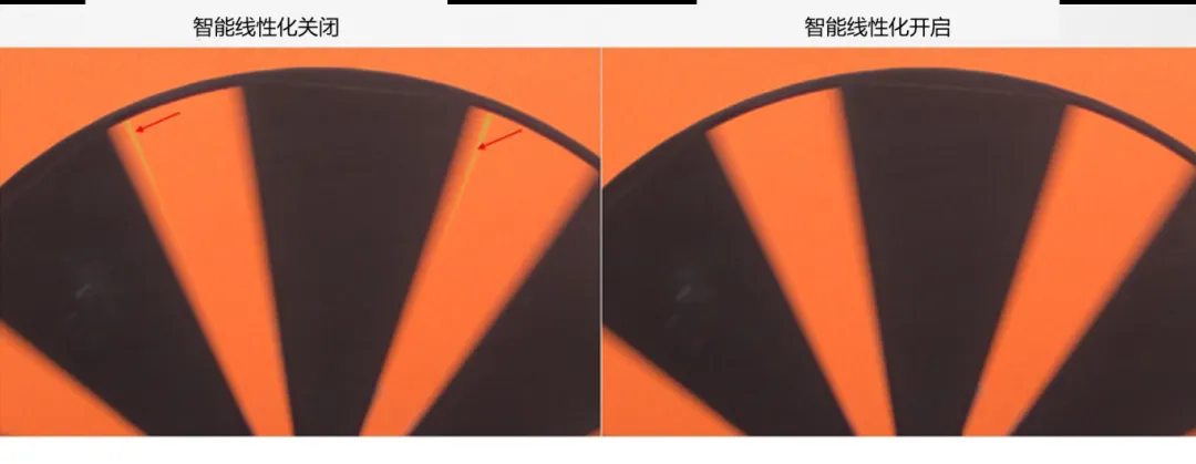 圖像傳感器廣泛用于安防監(jiān)控、隨身記錄儀、可視門鈴和機器人等應用,必須能夠在各種惡劣成像條件下穩(wěn)定工作,以支持圖像視覺和機器視覺等功能。高動態(tài)范圍場景、運動物體或 LED 閃爍等惡劣成像條件,會導致攝像頭難以準確捕捉畫面。 什么是 HDR,為什么需要 HDR? 圖像傳感器的動態(tài)范圍用于描述傳感器在較暗和較亮區(qū)域中捕獲圖像細節(jié)的能力。只有動態(tài)范圍較高的圖像才能讓人同時看到亮區(qū)和暗區(qū)的細節(jié)。人眼的動態(tài)范圍可以達到 100 dB 以上,但單次曝光的攝像頭很難達到這一水平。 為了擴展動態(tài)范圍,常用的方法是拍攝多張曝光時間不同的低動態(tài)范圍圖像,然后將它們合并在一起以獲得高動態(tài)范圍圖像。長曝光圖像可捕捉圖像中的暗區(qū),而短曝光圖像可捕捉亮區(qū),因此在合并后的圖像中,我們將能夠看到分別利用長曝光信號和短曝光信號形成的暗區(qū)和亮區(qū)。 線性化與相關的挑戰(zhàn) 合并各張圖像的過程稱為線性化。多張圖像的線性化需占用大量內(nèi)存,此外為實現(xiàn)高幀率,還需具備強大的處理能力作為支撐。 完成線性化后,在查看已合并的高動態(tài)范圍圖像時,還可能會遇到特定的圖像質(zhì)量問題。在惡劣的成像條件下,這些圖像質(zhì)量問題或偽影會變得更加明顯。 例如,以下成像條件會導致偽影問題更加明顯: 場景中有運動物體 場景中有 LED 燈閃爍 空間內(nèi)鄰近區(qū)域使用來自多張圖像的數(shù)據(jù) 安森美 (onsemi)的白皮書《利用低帶寬高動態(tài)范圍 (eHDR) 技術提高物體識別精度》說明了 eHDR 相對于 LI?HDR 在帶寬和節(jié)省能耗方面的優(yōu)勢。該白皮書重點介紹了由安森美的 AR0822 圖像傳感器提供支持的線性化模式,其中的嵌入式高動態(tài)范圍 (eHDR) 技術無需依賴于主機 ISP/SoC,便能在傳感器上創(chuàng)建 HDR 圖像。AR0822 圖像傳感器的 eHDR 技術能夠有效應對通過線性化將多張圖像合成 HDR 圖像時所遇到的重大難題,尤其是能夠解決因惡劣照明條件而產(chǎn)生的種種問題。 智能線性化改善轉(zhuǎn)換信噪比 一般的線性化過程會先使用長曝光信號,直至長曝光飽和(12 位 ADC 為 4095LSB),然后利用短曝光信號計算 HDR 圖像中所需的線性化信號。在 HDR 圖像中,由于短曝光信號的信噪比遠低于長曝光信號,因此從長曝光信號轉(zhuǎn)換到短曝光信號時會導致出現(xiàn)較明顯的偽影現(xiàn)象。當 ISP 對該圖像進行后處理時,偽影可能會進一步放大。 為了有效管理從長曝光到短曝光的轉(zhuǎn)換過程,智能線性化會對長曝光和短曝光信號進行加權組合,從而計算出一個信號。其中,長曝光和短曝光依據(jù)各自的信號水平被賦予不同的權重。通過這種智能線性化處理,當從長曝光切換到短曝光時,信號會平滑傳輸。 圖 1 顯示了由頂部散射光照亮的相同場景,當我們由上至下觀察這個灰色場景,會發(fā)現(xiàn)信號水平下降,圖像也從短曝光轉(zhuǎn)換到長曝光。圖 1 的左側(cè)圖像未啟用智能線性化功能。可以看到紅色箭頭處存在較明顯的偽影現(xiàn)象,這正是因不同曝光水平而造成的轉(zhuǎn)換偽影。 圖 1 的右側(cè)圖像開啟了智能線性化功能,可以看到偽影現(xiàn)象顯著緩解,能給人以更舒適的觀感,而且也降低了被機器視覺算法誤認為是邊緣的風險。由此可見,AR0822 的智能線性化技術有助于實現(xiàn)不同曝光水平下信噪比的平滑過渡,避免信噪比突然變化。 圖 1.智能線性化技術能夠確保圖像在不同曝光水平下平滑過渡.png 圖 1.智能線性化技術能夠確保圖像在不同曝光水平下平滑過渡 智能線性化改善運動偽影成像 對運動場景進行多次曝光成像時,可能出現(xiàn)長曝光信號和經(jīng)線性化的短曝光信號不等效的情況,這是由于場景中物體正在運動造成的,并有可能導致出現(xiàn)顏色偽影,即在運動發(fā)生的區(qū)域中存在色調(diào)變化。 減少長曝光時間在一定程度上有助于減小偽影的面積,但這種方法的可操作性不高,可能會造成大部分場景處于低光狀態(tài),導致整個場景的整體圖像質(zhì)量下降。 AR0822 傳感器的智能線性化功能可以有效緩解場景中的顏色偽影。該功能會首先檢測場景中的運動,即短曝光與長曝光在線性化信號水平上的差異。然后將根據(jù)檢測到的運動程度,使用長曝光和短曝光的組合信號水平來減輕場景中的運動偽影。 圖 2 為背景中有旋轉(zhuǎn)風扇的例子,對比了在智能線性化關閉和開啟兩種情況下的成像情況。智能線性化關閉時,風扇葉片頂部附近區(qū)域出現(xiàn)了顏色偽影,這是由長曝光與線性化短曝光的信號水平差異造成的。在右側(cè)圖像,智能線性化算法檢測到了這一情況并進行了校正。 圖 2.智能線性化 – 減少運動偽影.png 圖 2.智能線性化 – 減少運動偽影 圖 3 放大了圖 2 的部分細節(jié)。智能線性化關閉時,風扇葉片附近出現(xiàn)了黃色的運動偽影,而不是橙色。開啟智能線性化可以有效減輕這種顏色偽影。 圖 3.智能線性化技術能夠有效緩解運動偽影.png 圖 3.智能線性化技術能夠有效緩解運動偽影 智能線性化改善 LED 閃爍成像 在一般線性化過程中,場景中不停閃爍的 LED 燈可能會導致圖像傳感器的某個顏色通道通過長曝光成像,而另一個顏色通道通過短曝光成像,具體取決于每個顏色通道的信號水平。因此,當某個顏色通道正通過長曝光成像時,LED燈處于開啟狀態(tài);而當另一個顏色通道進行短曝光成像時,LED燈已經(jīng)關閉。后續(xù)合并不同曝光時間的圖像時,圖像的色調(diào)可能會因此而改變。在比較糟糕的情況下,圖像中會顯示 LED 為關閉狀態(tài),而肉眼卻看到 LED 正亮著。 智能線性化可以通過檢測長曝光與短曝光的線性化信號的差異,來感測由 LED 閃爍引起的閃爍偽影。它能根據(jù)觀測到的線性化信號的差異程度,智能地組合長曝光和短曝光,從而有效減輕顏色偽影。短曝光成像常會導致閃爍的 LED 呈關閉狀態(tài),而開啟智能線性化則可以避免這個問題,讓圖像更接近我們?nèi)搜塾^察到的情況。 圖 4 對比了智能線性化關閉和開啟兩種情況下的 LED 閃爍圖像。智能線性化關閉時,場景中的一些 LED 燈會顯示顏色偽影,這是由長曝光與短曝光的信號水平差異造成的。在右側(cè)圖像,智能線性化算法檢測到了這一情況并進行了校正。 圖 4.智能線性化 ? 視頻快照.png 圖 4.智能線性化 ? 視頻快照 圖 5 放大了圖 4 中的 LED 燈局部細節(jié)。智能線性化關閉時,在視頻中會看到閃爍的偽影,或者在快照圖像中會看到紅色箭頭所標記的顏色偽影。開啟智能線性化可以有效減輕這些顏色偽影/閃爍偽影,如右側(cè)圖像所示。 圖 5.智能線性化技術能夠有效減少 LED 偽影.png 圖 5.智能線性化技術能夠有效減少 LED 偽影 智能線性化的集成優(yōu)勢 隨著攝像頭分辨率的持續(xù)提升以及汽車或監(jiān)控系統(tǒng)所連接的攝像頭數(shù)量不斷攀升,片外ISP/SoC的處理負擔日益加劇,進而使得算力和功耗問題愈發(fā)凸顯。將線性化算法轉(zhuǎn)移到傳感器有助于節(jié)省SoC的計算時間,同時提高傳輸幀率。憑借AR0822傳感器的智能線性化等先進算法,安森美可以有效減輕多重曝光HDR圖像產(chǎn)生的偽影,并且單個和多個傳感器可以輕松集成到ISP/SoC上。 文章來源:安森美 圖像傳感器廣泛用于安防監(jiān)控、隨身記錄儀、可視門鈴和機器人等應用,必須能夠在各種惡劣成像條件下穩(wěn)定工作,以支持圖像視覺和機器視覺等功能。高動態(tài)范圍場景、運動物體或 LED 閃爍等惡劣成像條件,會導致攝像頭難以準確捕捉畫面。 什么是 HDR,為什么需要 HDR? 圖像傳感器的動態(tài)范圍用于描述傳感器在較暗和較亮區(qū)域中捕獲圖像細節(jié)的能力。只有動態(tài)范圍較高的圖像才能讓人同時看到亮區(qū)和暗區(qū)的細節(jié)。人眼的動態(tài)范圍可以達到 100 dB 以上,但單次曝光的攝像頭很難達到這一水平。 為了擴展動態(tài)范圍,常用的方法是拍攝多張曝光時間不同的低動態(tài)范圍圖像,然后將它們合并在一起以獲得高動態(tài)范圍圖像。長曝光圖像可捕捉圖像中的暗區(qū),而短曝光圖像可捕捉亮區(qū),因此在合并后的圖像中,我們將能夠看到分別利用長曝光信號和短曝光信號形成的暗區(qū)和亮區(qū)。 線性化與相關的挑戰(zhàn) 合并各張圖像的過程稱為線性化。多張圖像的線性化需占用大量內(nèi)存,此外為實現(xiàn)高幀率,還需具備強大的處理能力作為支撐。 完成線性化后,在查看已合并的高動態(tài)范圍圖像時,還可能會遇到特定的圖像質(zhì)量問題。在惡劣的成像條件下,這些圖像質(zhì)量問題或偽影會變得更加明顯。 例如,以下成像條件會導致偽影問題更加明顯: 場景中有運動物體 場景中有 LED 燈閃爍 空間內(nèi)鄰近區(qū)域使用來自多張圖像的數(shù)據(jù) 安森美 (onsemi)的白皮書《利用低帶寬高動態(tài)范圍 (eHDR) 技術提高物體識別精度》說明了 eHDR 相對于 LI?HDR 在帶寬和節(jié)省能耗方面的優(yōu)勢。該白皮書重點介紹了由安森美的 AR0822 圖像傳感器提供支持的線性化模式,其中的嵌入式高動態(tài)范圍 (eHDR) 技術無需依賴于主機 ISP/SoC,便能在傳感器上創(chuàng)建 HDR 圖像。AR0822 圖像傳感器的 eHDR 技術能夠有效應對通過線性化將多張圖像合成 HDR 圖像時所遇到的重大難題,尤其是能夠解決因惡劣照明條件而產(chǎn)生的種種問題。 智能線性化改善轉(zhuǎn)換信噪比 一般的線性化過程會先使用長曝光信號,直至長曝光飽和(12 位 ADC 為 4095LSB),然后利用短曝光信號計算 HDR 圖像中所需的線性化信號。在 HDR 圖像中,由于短曝光信號的信噪比遠低于長曝光信號,因此從長曝光信號轉(zhuǎn)換到短曝光信號時會導致出現(xiàn)較明顯的偽影現(xiàn)象。當 ISP 對該圖像進行后處理時,偽影可能會進一步放大。 為了有效管理從長曝光到短曝光的轉(zhuǎn)換過程,智能線性化會對長曝光和短曝光信號進行加權組合,從而計算出一個信號。其中,長曝光和短曝光依據(jù)各自的信號水平被賦予不同的權重。通過這種智能線性化處理,當從長曝光切換到短曝光時,信號會平滑傳輸。 圖 1 顯示了由頂部散射光照亮的相同場景,當我們由上至下觀察這個灰色場景,會發(fā)現(xiàn)信號水平下降,圖像也從短曝光轉(zhuǎn)換到長曝光。圖 1 的左側(cè)圖像未啟用智能線性化功能。可以看到紅色箭頭處存在較明顯的偽影現(xiàn)象,這正是因不同曝光水平而造成的轉(zhuǎn)換偽影。 圖 1 的右側(cè)圖像開啟了智能線性化功能,可以看到偽影現(xiàn)象顯著緩解,能給人以更舒適的觀感,而且也降低了被機器視覺算法誤認為是邊緣的風險。由此可見,AR0822 的智能線性化技術有助于實現(xiàn)不同曝光水平下信噪比的平滑過渡,避免信噪比突然變化。 圖 1.智能線性化技術能夠確保圖像在不同曝光水平下平滑過渡.png 圖 1.智能線性化技術能夠確保圖像在不同曝光水平下平滑過渡 智能線性化改善運動偽影成像 對運動場景進行多次曝光成像時,可能出現(xiàn)長曝光信號和經(jīng)線性化的短曝光信號不等效的情況,這是由于場景中物體正在運動造成的,并有可能導致出現(xiàn)顏色偽影,即在運動發(fā)生的區(qū)域中存在色調(diào)變化。 減少長曝光時間在一定程度上有助于減小偽影的面積,但這種方法的可操作性不高,可能會造成大部分場景處于低光狀態(tài),導致整個場景的整體圖像質(zhì)量下降。 AR0822 傳感器的智能線性化功能可以有效緩解場景中的顏色偽影。該功能會首先檢測場景中的運動,即短曝光與長曝光在線性化信號水平上的差異。然后將根據(jù)檢測到的運動程度,使用長曝光和短曝光的組合信號水平來減輕場景中的運動偽影。 圖 2 為背景中有旋轉(zhuǎn)風扇的例子,對比了在智能線性化關閉和開啟兩種情況下的成像情況。智能線性化關閉時,風扇葉片頂部附近區(qū)域出現(xiàn)了顏色偽影,這是由長曝光與線性化短曝光的信號水平差異造成的。在右側(cè)圖像,智能線性化算法檢測到了這一情況并進行了校正。 圖 2.智能線性化 – 減少運動偽影.png 圖 2.智能線性化 – 減少運動偽影 圖 3 放大了圖 2 的部分細節(jié)。智能線性化關閉時,風扇葉片附近出現(xiàn)了黃色的運動偽影,而不是橙色。開啟智能線性化可以有效減輕這種顏色偽影。 圖 3.智能線性化技術能夠有效緩解運動偽影.png 圖 3.智能線性化技術能夠有效緩解運動偽影 智能線性化改善 LED 閃爍成像 在一般線性化過程中,場景中不停閃爍的 LED 燈可能會導致圖像傳感器的某個顏色通道通過長曝光成像,而另一個顏色通道通過短曝光成像,具體取決于每個顏色通道的信號水平。因此,當某個顏色通道正通過長曝光成像時,LED燈處于開啟狀態(tài);而當另一個顏色通道進行短曝光成像時,LED燈已經(jīng)關閉。后續(xù)合并不同曝光時間的圖像時,圖像的色調(diào)可能會因此而改變。在比較糟糕的情況下,圖像中會顯示 LED 為關閉狀態(tài),而肉眼卻看到 LED 正亮著。 智能線性化可以通過檢測長曝光與短曝光的線性化信號的差異,來感測由 LED 閃爍引起的閃爍偽影。它能根據(jù)觀測到的線性化信號的差異程度,智能地組合長曝光和短曝光,從而有效減輕顏色偽影。短曝光成像常會導致閃爍的 LED 呈關閉狀態(tài),而開啟智能線性化則可以避免這個問題,讓圖像更接近我們?nèi)搜塾^察到的情況。 圖 4 對比了智能線性化關閉和開啟兩種情況下的 LED 閃爍圖像。智能線性化關閉時,場景中的一些 LED 燈會顯示顏色偽影,這是由長曝光與短曝光的信號水平差異造成的。在右側(cè)圖像,智能線性化算法檢測到了這一情況并進行了校正。 圖 4.智能線性化 ? 視頻快照.png 圖 4.智能線性化 ? 視頻快照 圖 5 放大了圖 4 中的 LED 燈局部細節(jié)。智能線性化關閉時,在視頻中會看到閃爍的偽影,或者在快照圖像中會看到紅色箭頭所標記的顏色偽影。開啟智能線性化可以有效減輕這些顏色偽影/閃爍偽影,如右側(cè)圖像所示。 圖 5.智能線性化技術能夠有效減少 LED 偽影.png 圖 5.智能線性化技術能夠有效減少 LED 偽影 智能線性化的集成優(yōu)勢 隨著攝像頭分辨率的持續(xù)提升以及汽車或監(jiān)控系統(tǒng)所連接的攝像頭數(shù)量不斷攀升,片外ISP/SoC的處理負擔日益加劇,進而使得算力和功耗問題愈發(fā)凸顯。將線性化算法轉(zhuǎn)移到傳感器有助于節(jié)省SoC的計算時間,同時提高傳輸幀率。憑借AR0822傳感器的智能線性化等先進算法,安森美可以有效減輕多重曝光HDR圖像產(chǎn)生的偽影,并且單個和多個傳感器可以輕松集成到ISP/SoC上。 文章來源:安森美