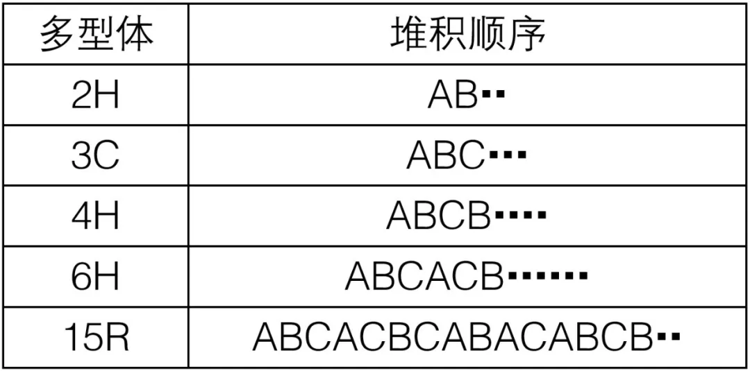 第3講:SiC的晶體結構 第3講:SiC的晶體結構