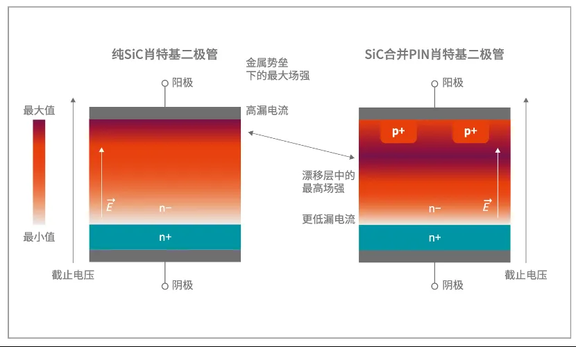 如何打造“不一樣”的電源管理器件？