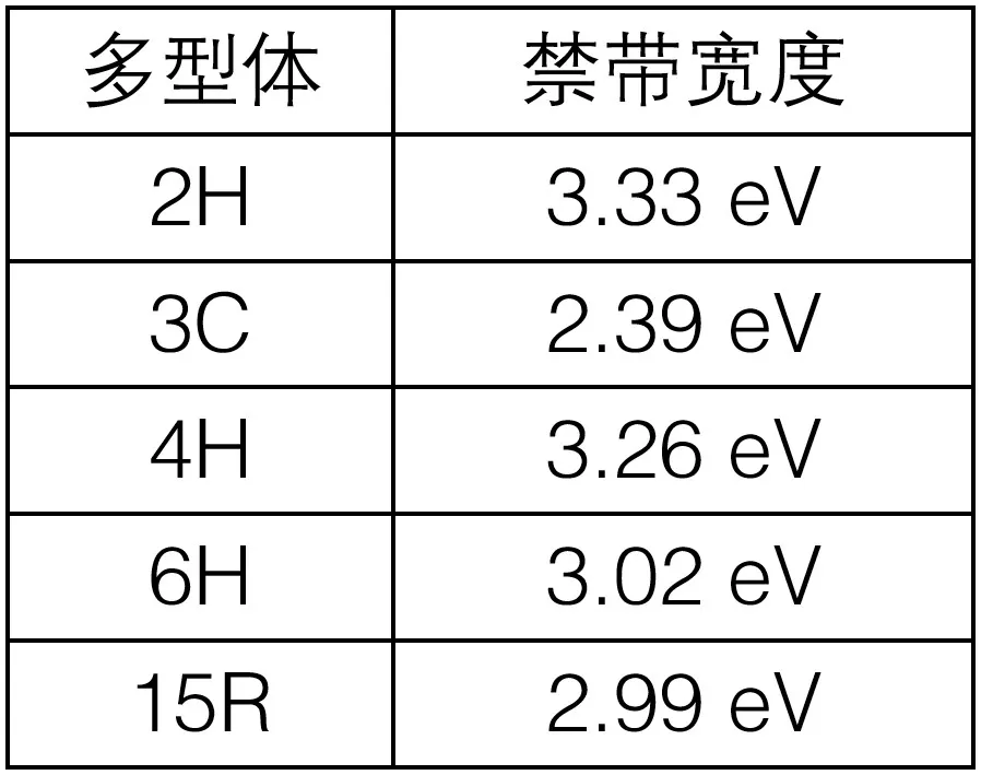 第3講:SiC的晶體結構 第3講:SiC的晶體結構