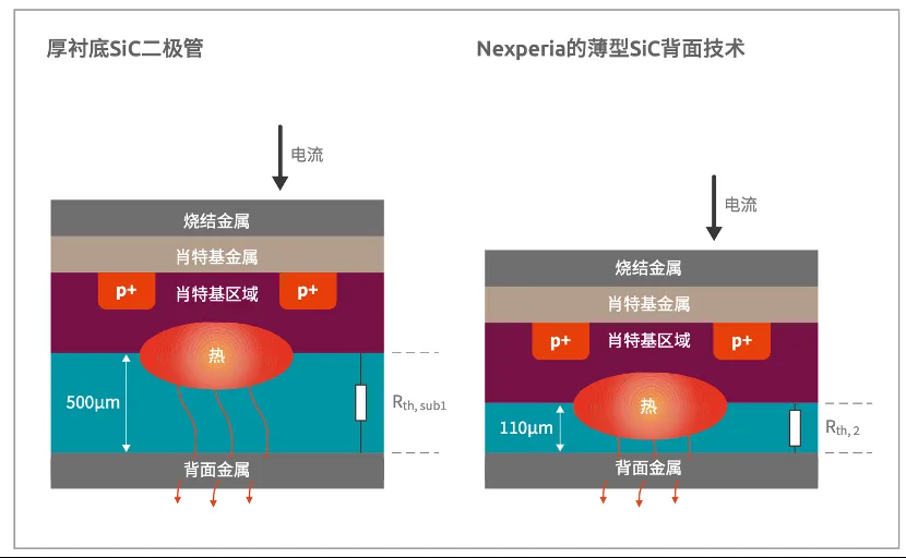 如何打造“不一樣”的電源管理器件？