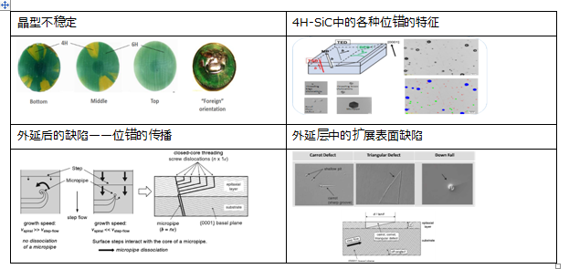 車規碳化硅功率模塊 - 襯底和外延篇 車規碳化硅功率模塊 - 襯底和外延篇