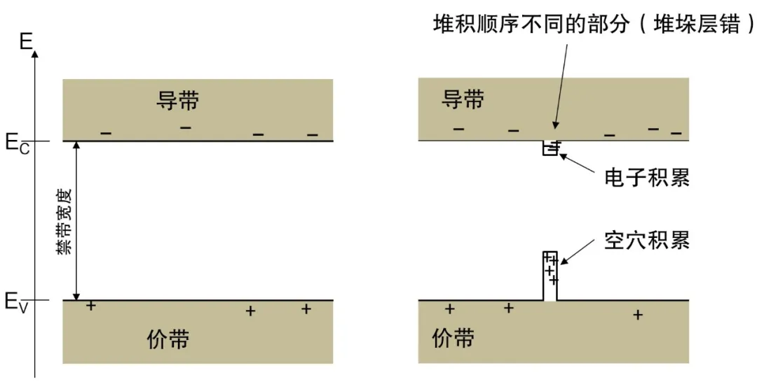 第3講:SiC的晶體結構 第3講:SiC的晶體結構