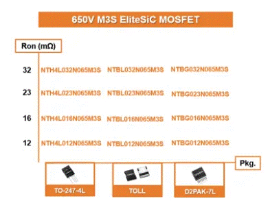 為什么超大規模數據中心要選用SiC MOSFET？