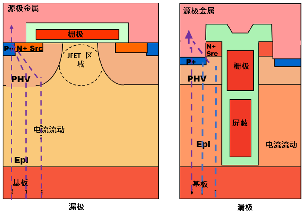 功率MOSFET的UIS(UIL)特性知多少？