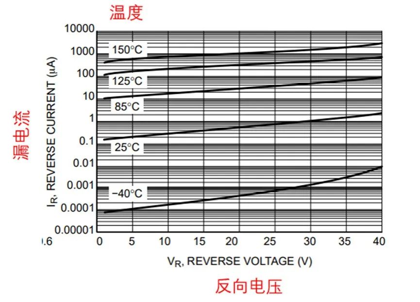 如果不說 你會特別留意肖特基二極管的這些參數嗎？