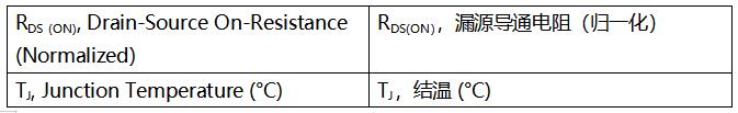 SiC MOSFET技術賦能AI數據中心，實現電源轉換能效質的飛躍