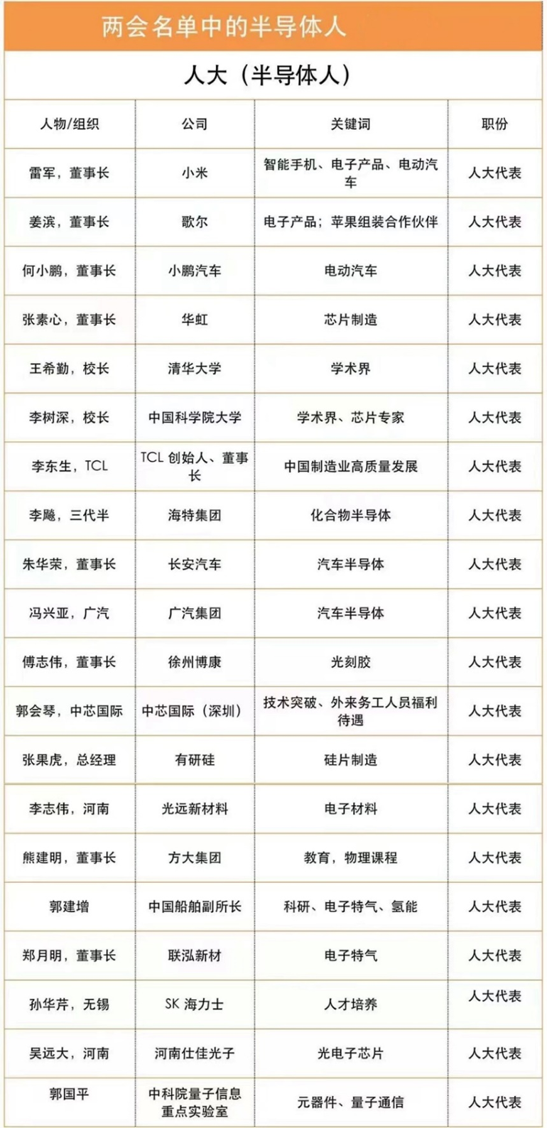 CITE2023 集成電路專區(qū)要“火”—從兩會(huì)看中國(guó)集成電路發(fā)展主旋律 CITE2023 集成電路專區(qū)要“火”—從兩會(huì)看中國(guó)集成電路發(fā)展主旋律