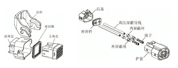800V架構下，給連接器帶來了哪些“改變”？