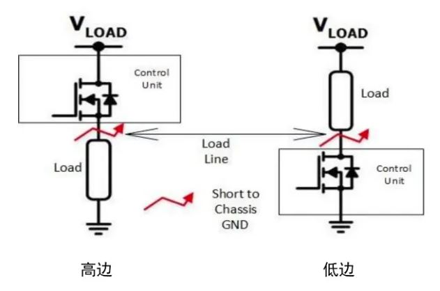 汽車(chē)區(qū)域控制器架構(gòu)趨勢(shì)下，這三類(lèi)的典型電路設(shè)計(jì)正在改變