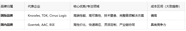 電聲核心元件：受話器技術深度剖析與市場格局