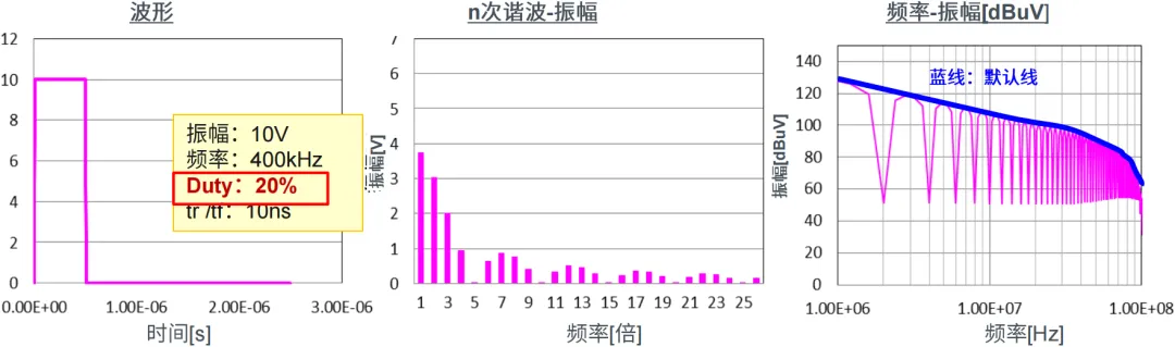 EMC噪聲的本質 EMC噪聲的本質