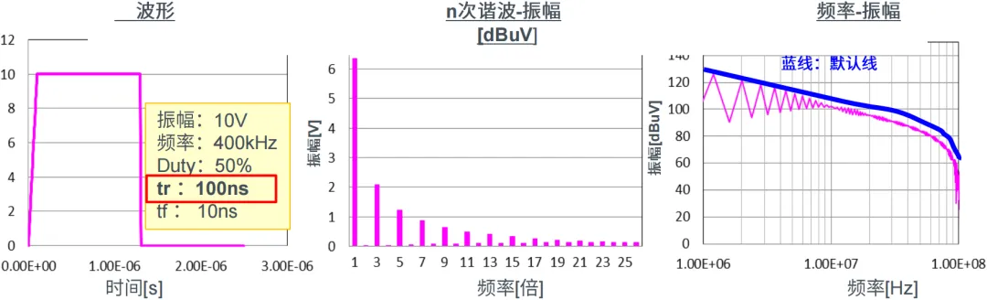 EMC噪聲的本質 EMC噪聲的本質