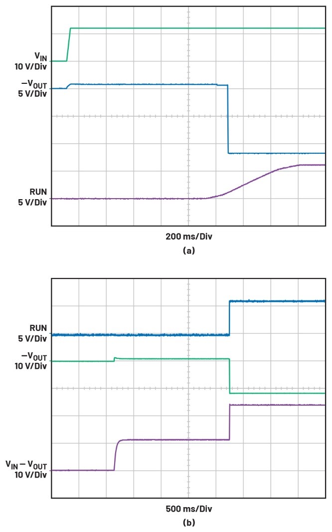 告別拓撲妥協！四開關μModule穩壓器在車載電源的實戰演繹