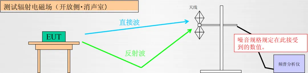 EMC噪聲的本質 EMC噪聲的本質
