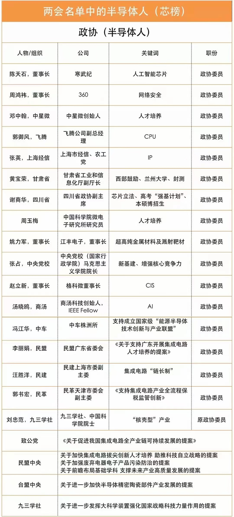 CITE2023 集成電路專區(qū)要“火”—從兩會(huì)看中國(guó)集成電路發(fā)展主旋律 CITE2023 集成電路專區(qū)要“火”—從兩會(huì)看中國(guó)集成電路發(fā)展主旋律