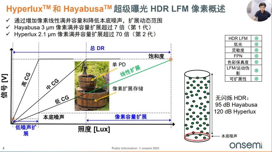 邊界工況推動下，汽車圖像傳感器的四大發展方向