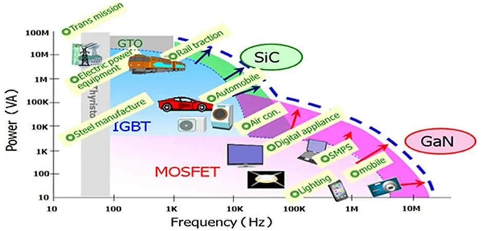 用第三代 SiC MOSFET設(shè)計電源性能和能效表現(xiàn)驚人！ 
