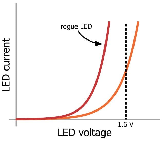 LED 陣列：一個電阻器還是多個？
