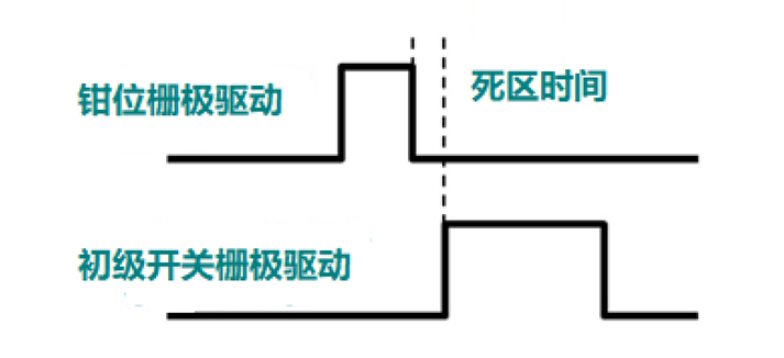 非互補有源鉗位可實現超高功率密度反激式電源設計 非互補有源鉗位可實現超高功率密度反激式電源設計