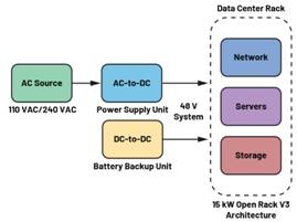  圖3.輕度混合動力電動汽車中48 V與12 V之間的電氣隔離3  安全是所有電氣系統(tǒng)的重中之重。雖然48 V電源電壓不是特別高，但也必須配備足夠的安全預(yù)防措施，例如電路保護、隔離柵和接地，以避免與電氣故障相關(guān)的風(fēng)險。48 V和12 V系統(tǒng)應(yīng)用就使用了隔離柵來實現(xiàn)電氣隔離，如圖3所示。BBU模塊Modbus?通信方法借助ADM2561E在BBU模塊與BBU架之間建立隔離通信。  通信協(xié)議