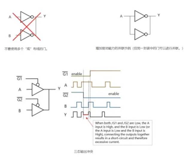 芝識課堂【CMOS邏輯IC的使用注意事項】—深入電子設計，需要這份指南（一）