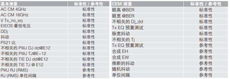 應對一致性測試特定挑戰，需要可靠的PCIe 5.0 發射機驗證