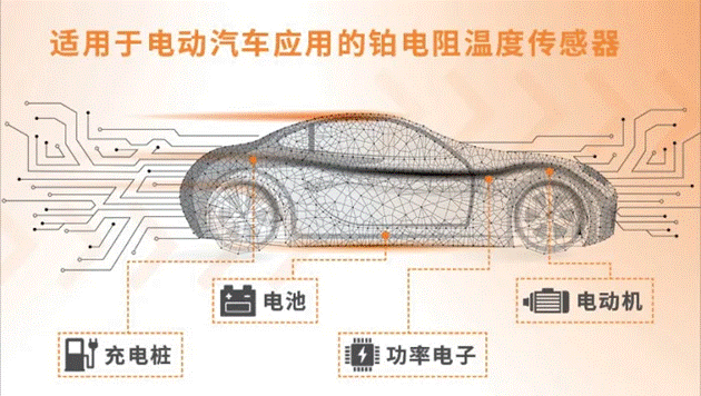 車用TVS、電阻和溫度傳感器選型:三款位居C位的元件,推薦給你 車用TVS、電阻和溫度傳感器選型:三款位居C位的元件,推薦給你