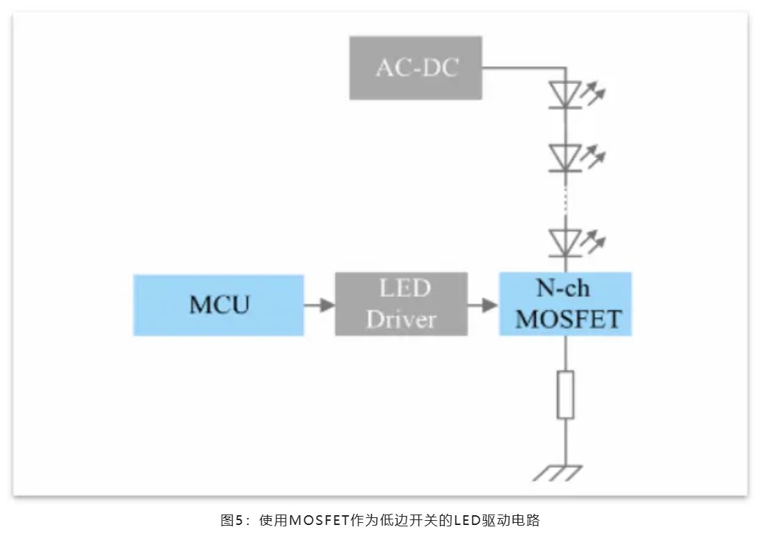 能效革命 智控未來，LED照明產業駛向千億級快車道