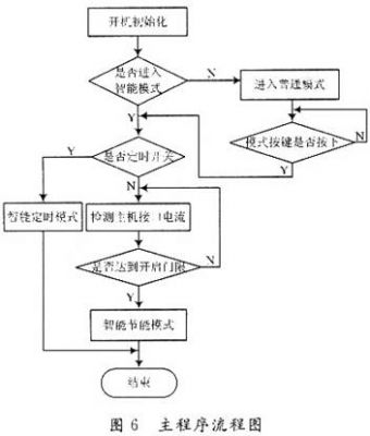 智能節能插座的設計 智能節能插座的設計