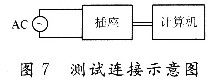 智能節能插座的設計 智能節能插座的設計